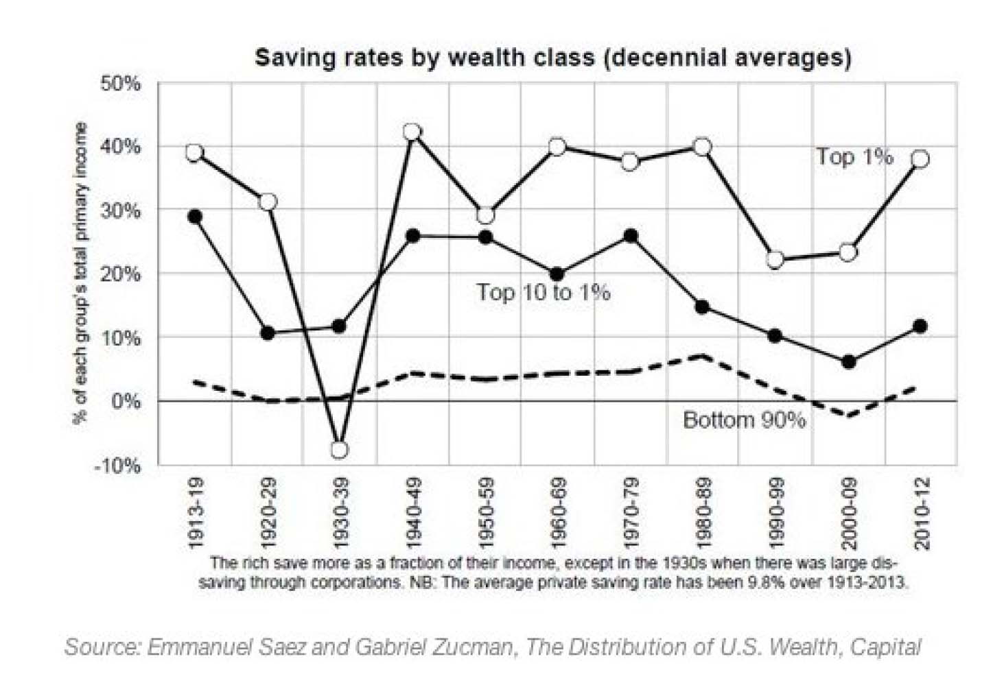 The Importance Of Active Income